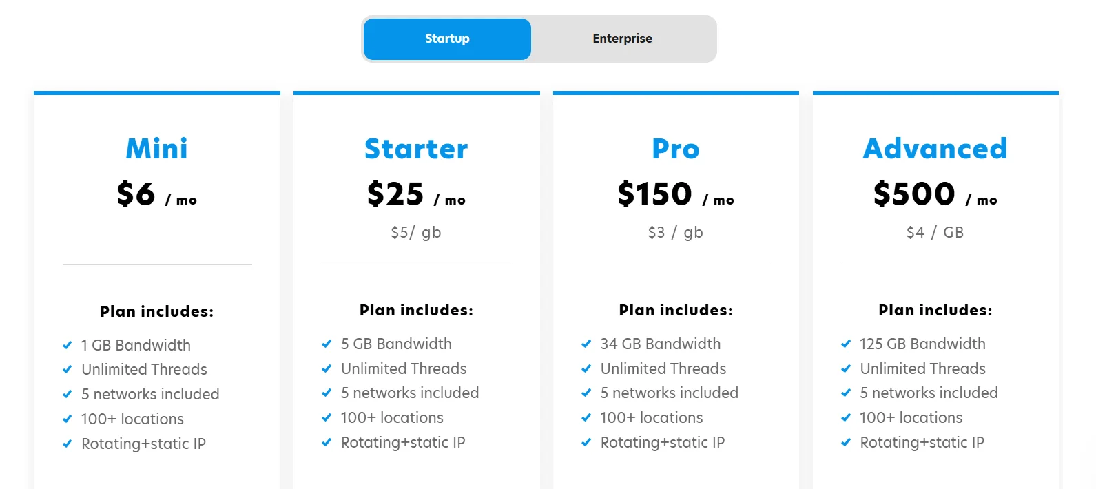 Limeproxies Residential Proxies