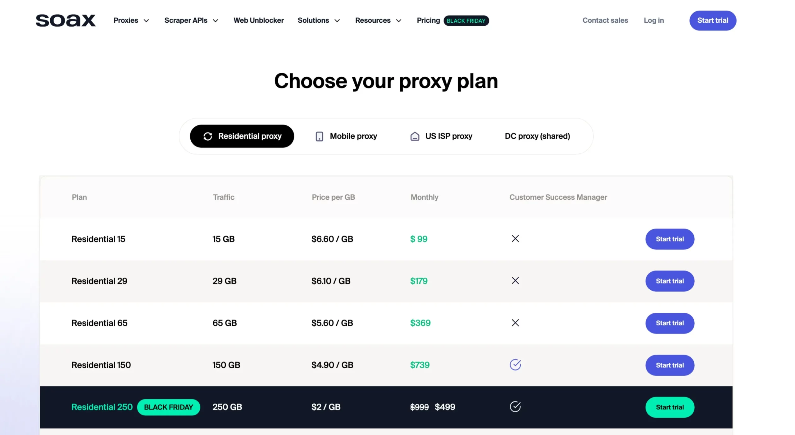 Soax Residential Pricing Plans