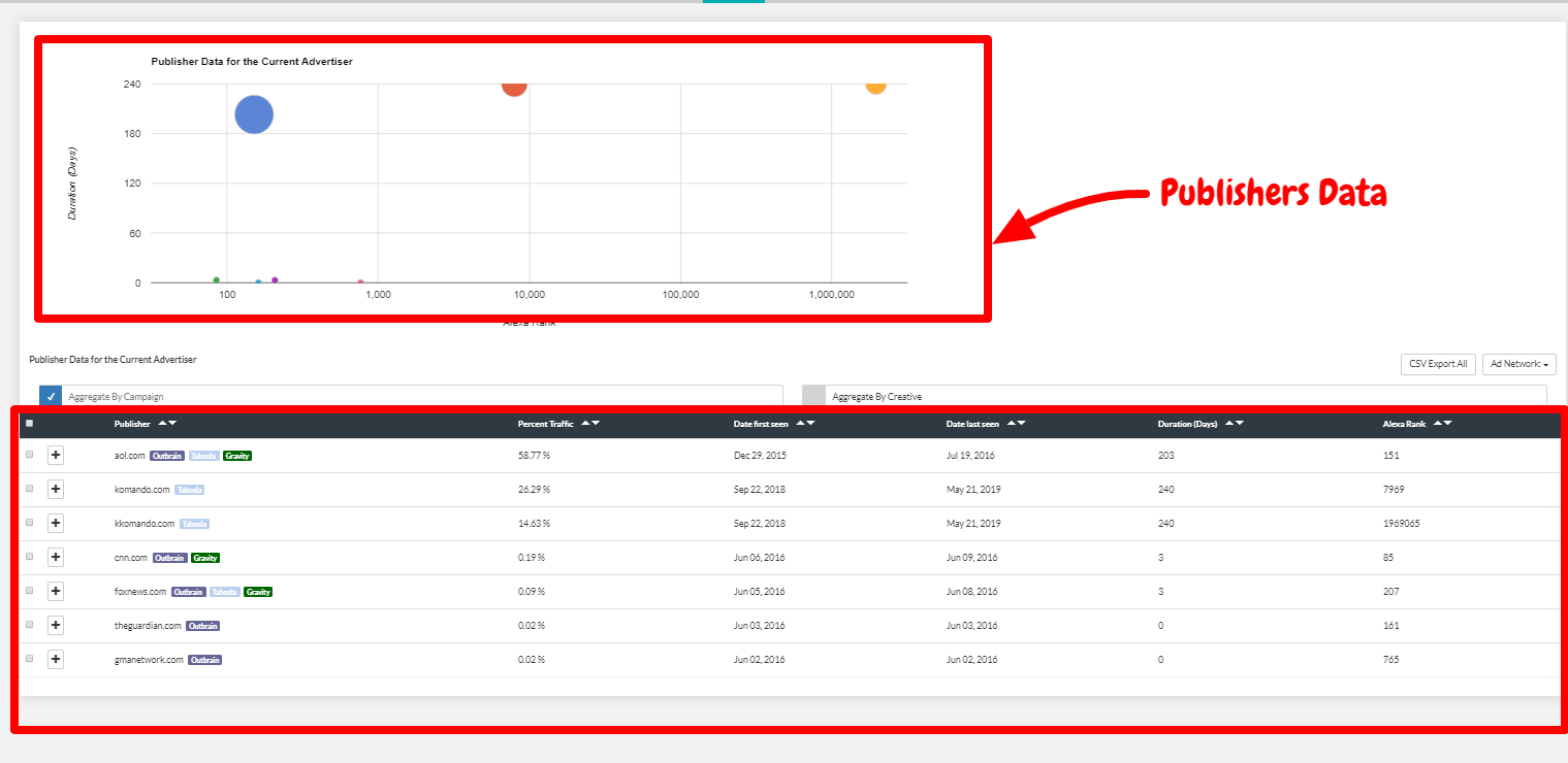 Anstrex Review- Publishers Data