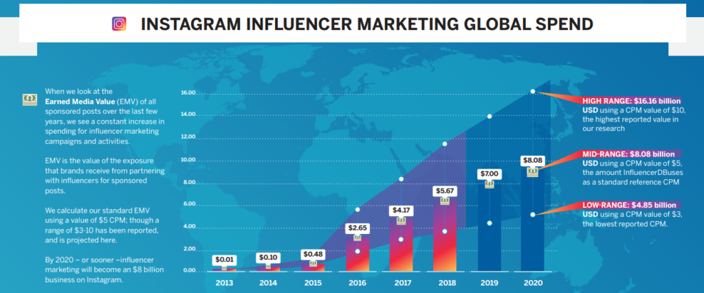 Social Media Influencers 2024 Why They’re Worth It? (How To Find)