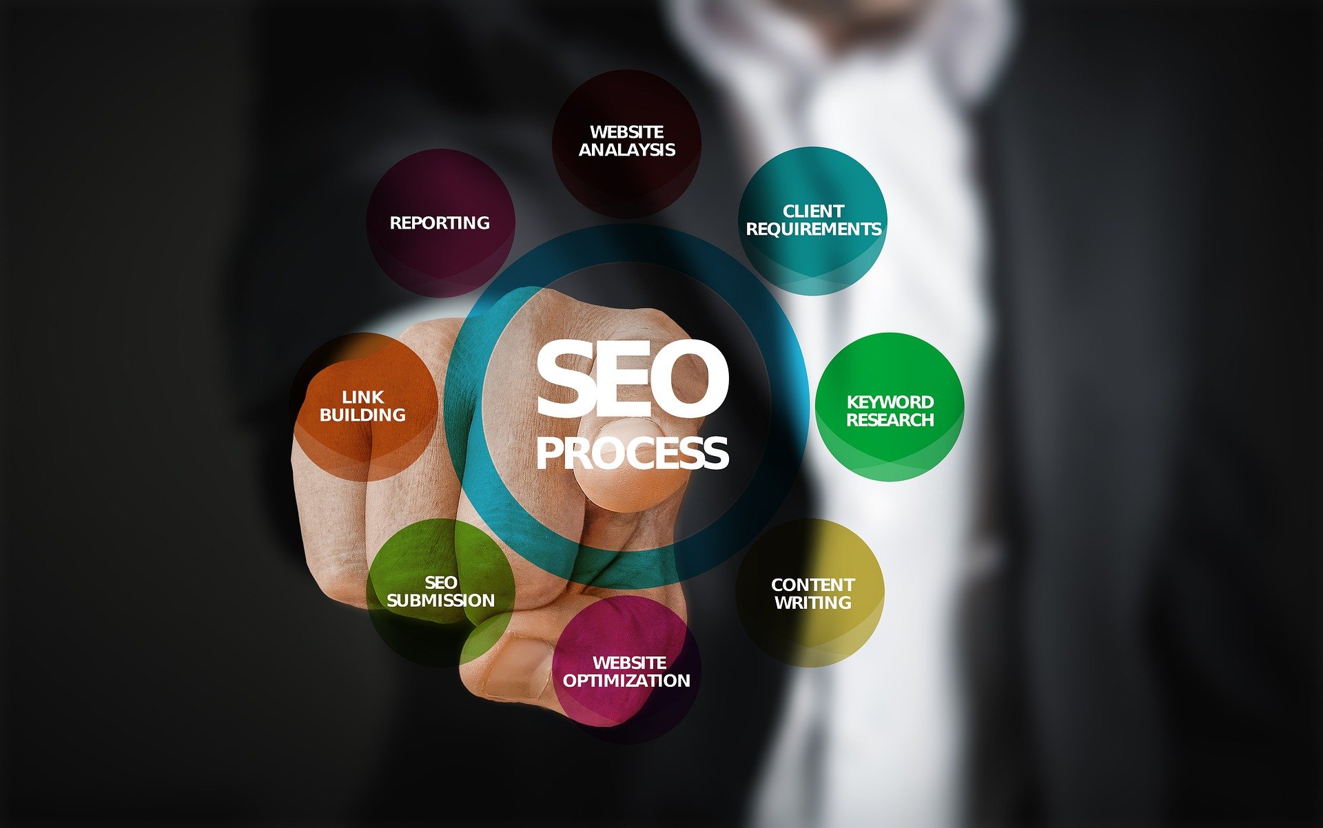 What Is  On-Page SEO?