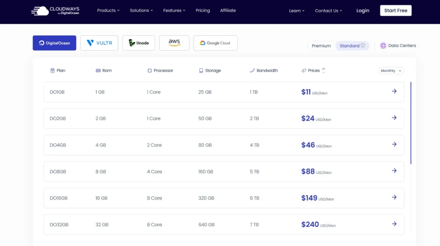 Cloudways Pricing Options