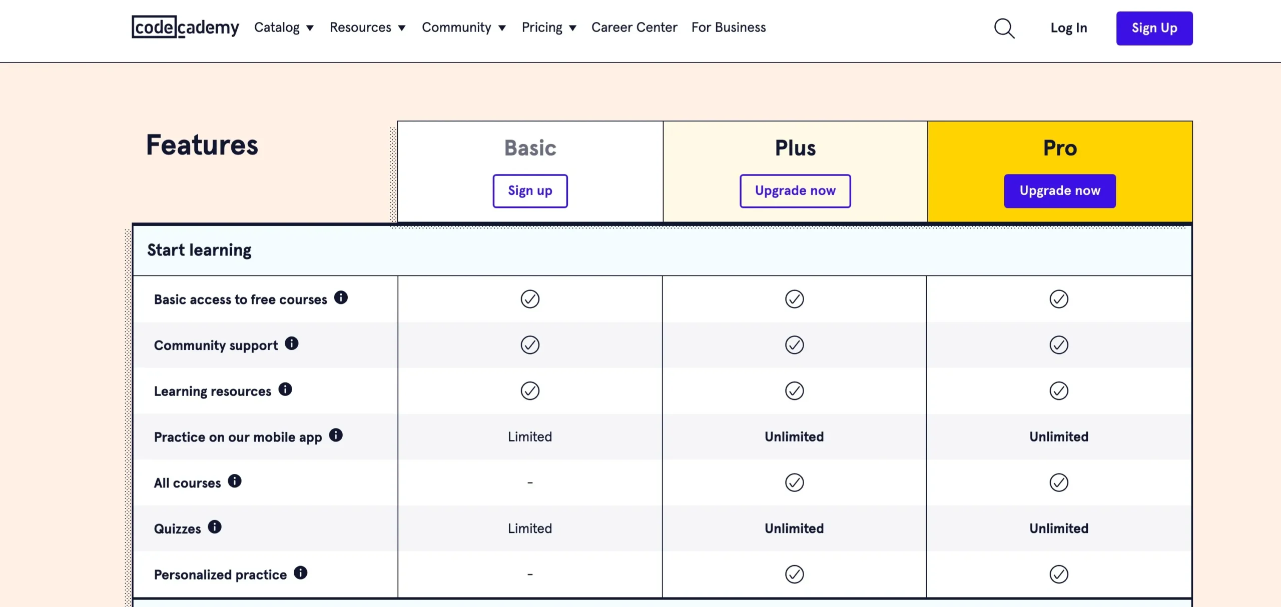 Codecademy Pricing - Features