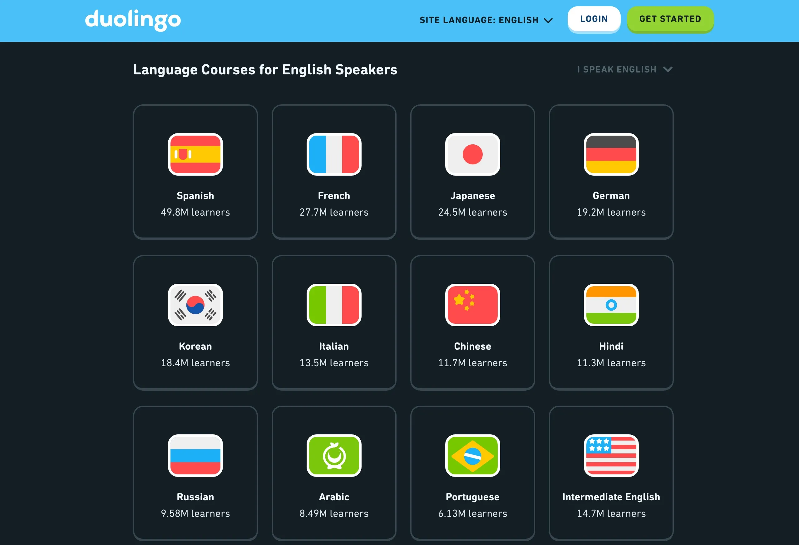 Duolingo Languages