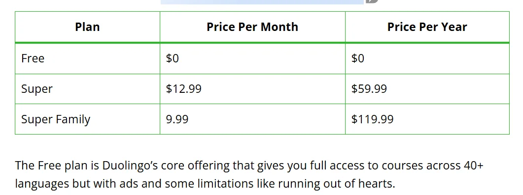 Duolingo Super Plans