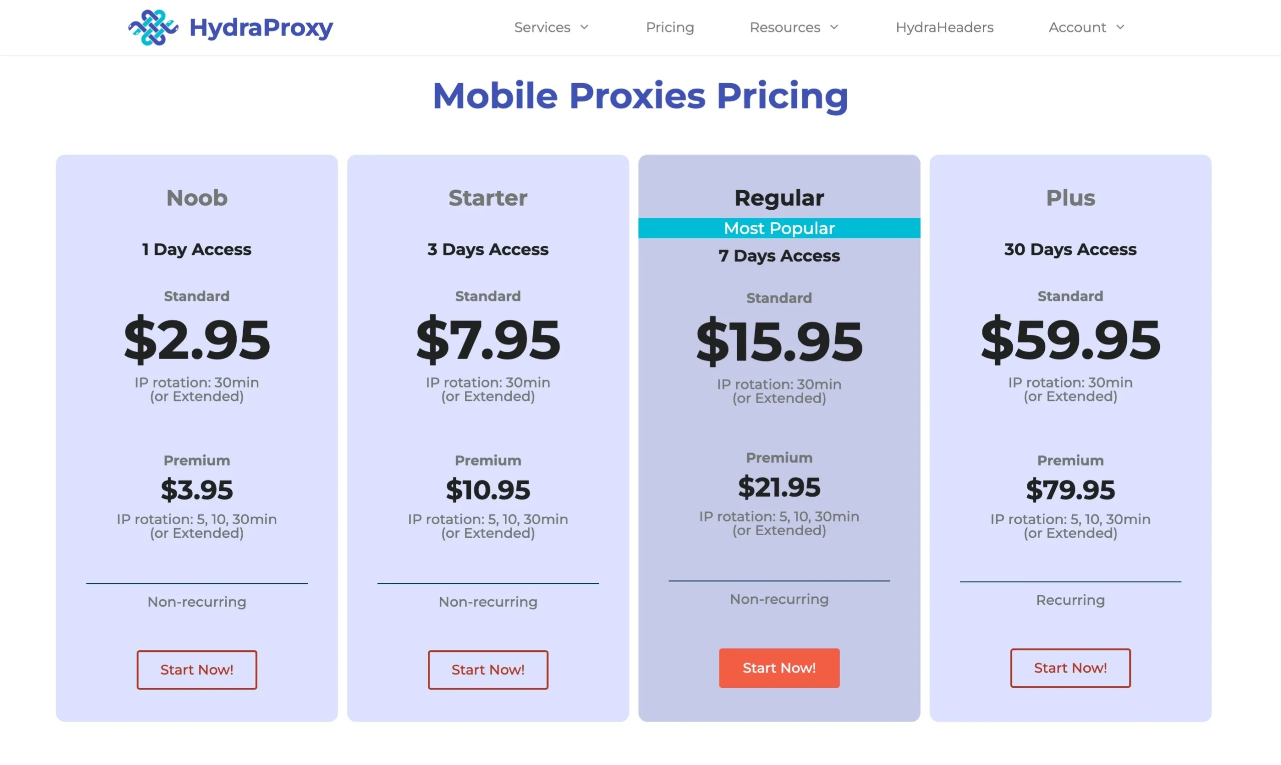 HydraProxy - Mobile Proxies Pricing