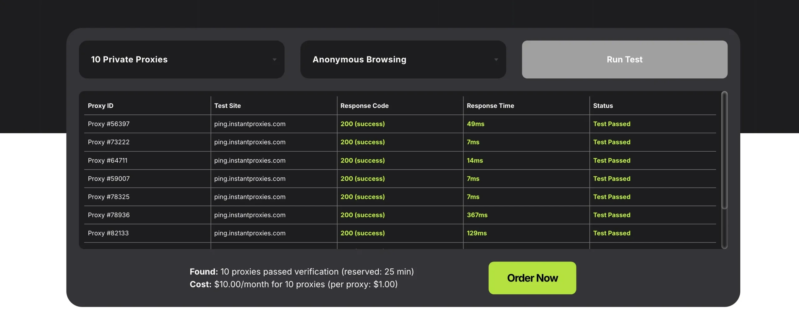 Instant Proxies - Speed Test & Performance