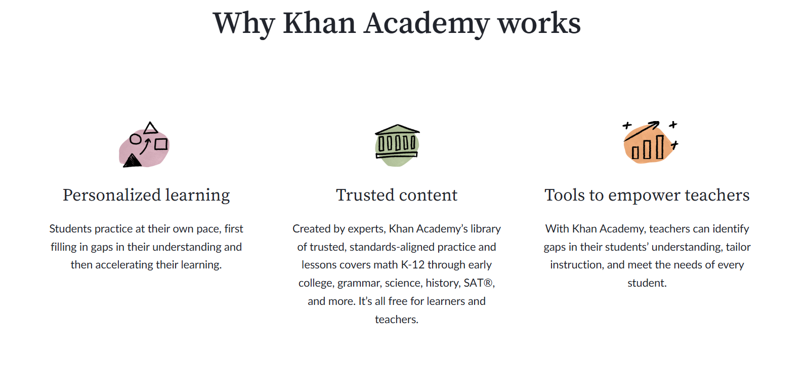 Khan Academy Features