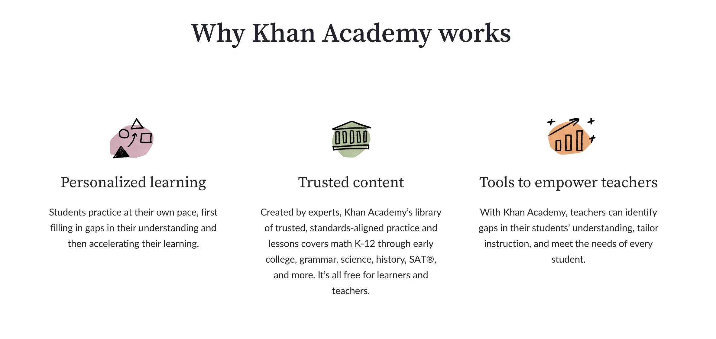 Khan Academy Pricing - Free