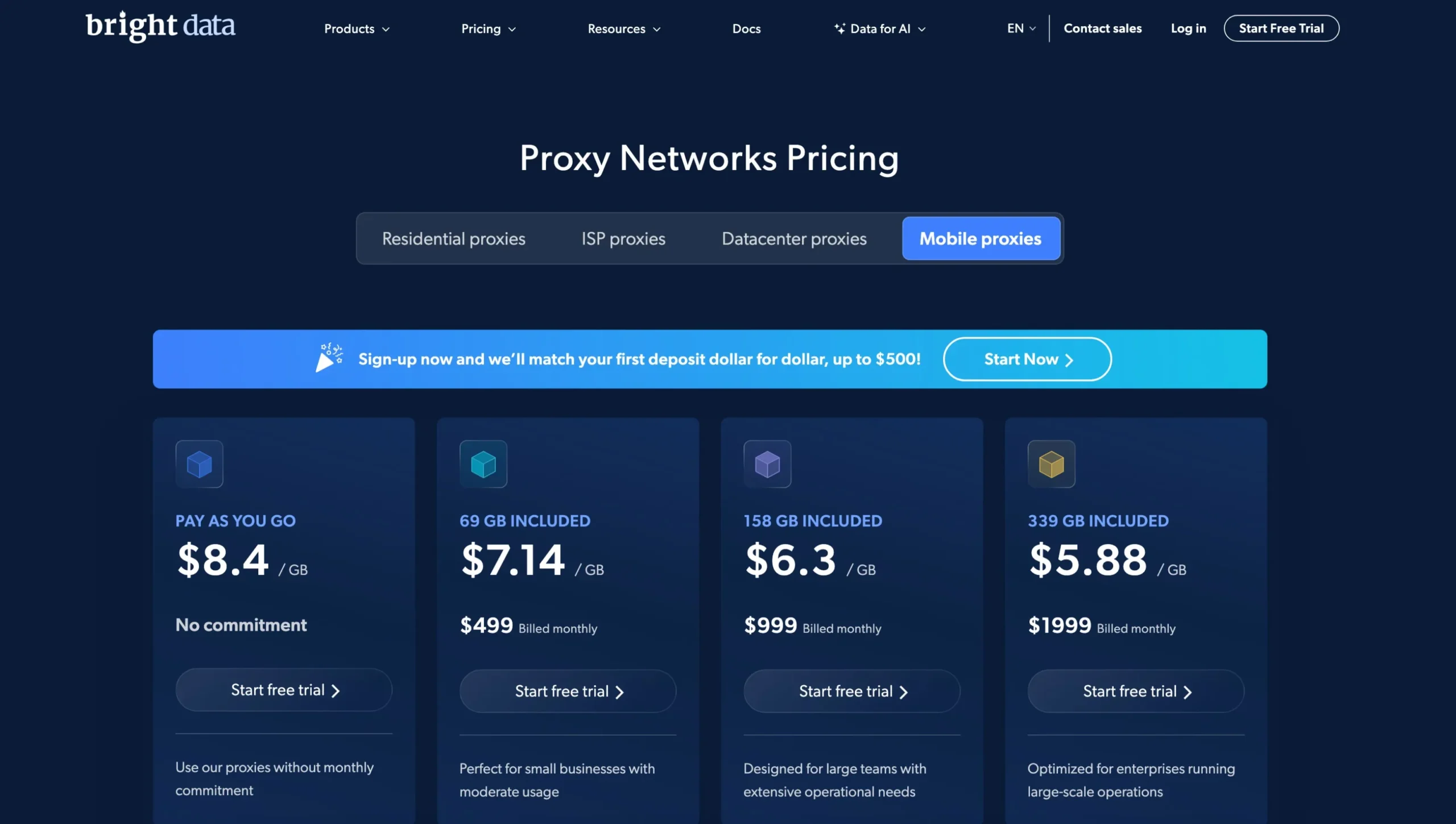 Pricing Plans Of Bright Data - Mobile Proxies