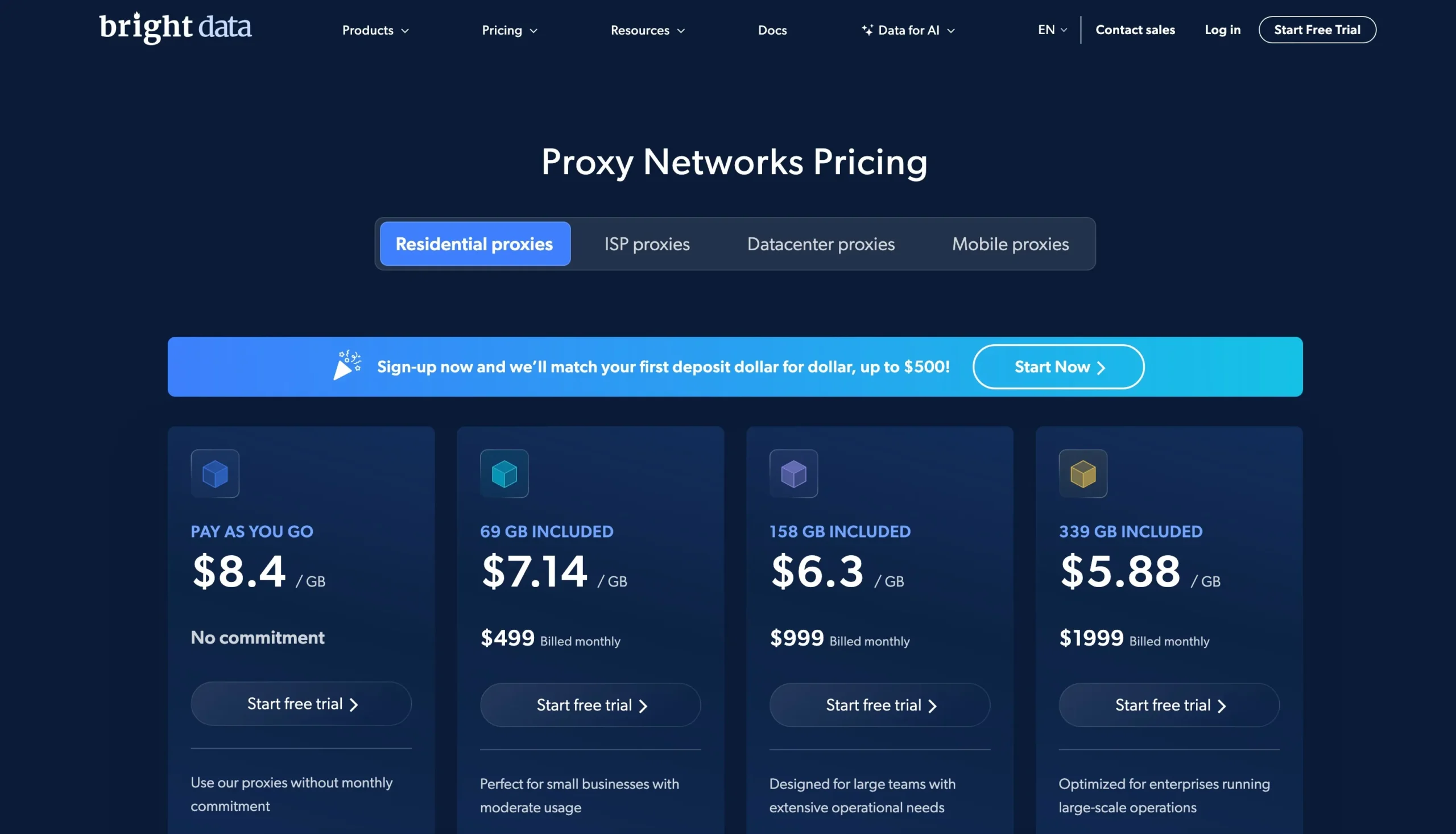 Pricing Plans Of Bright Data - Residential Proxies