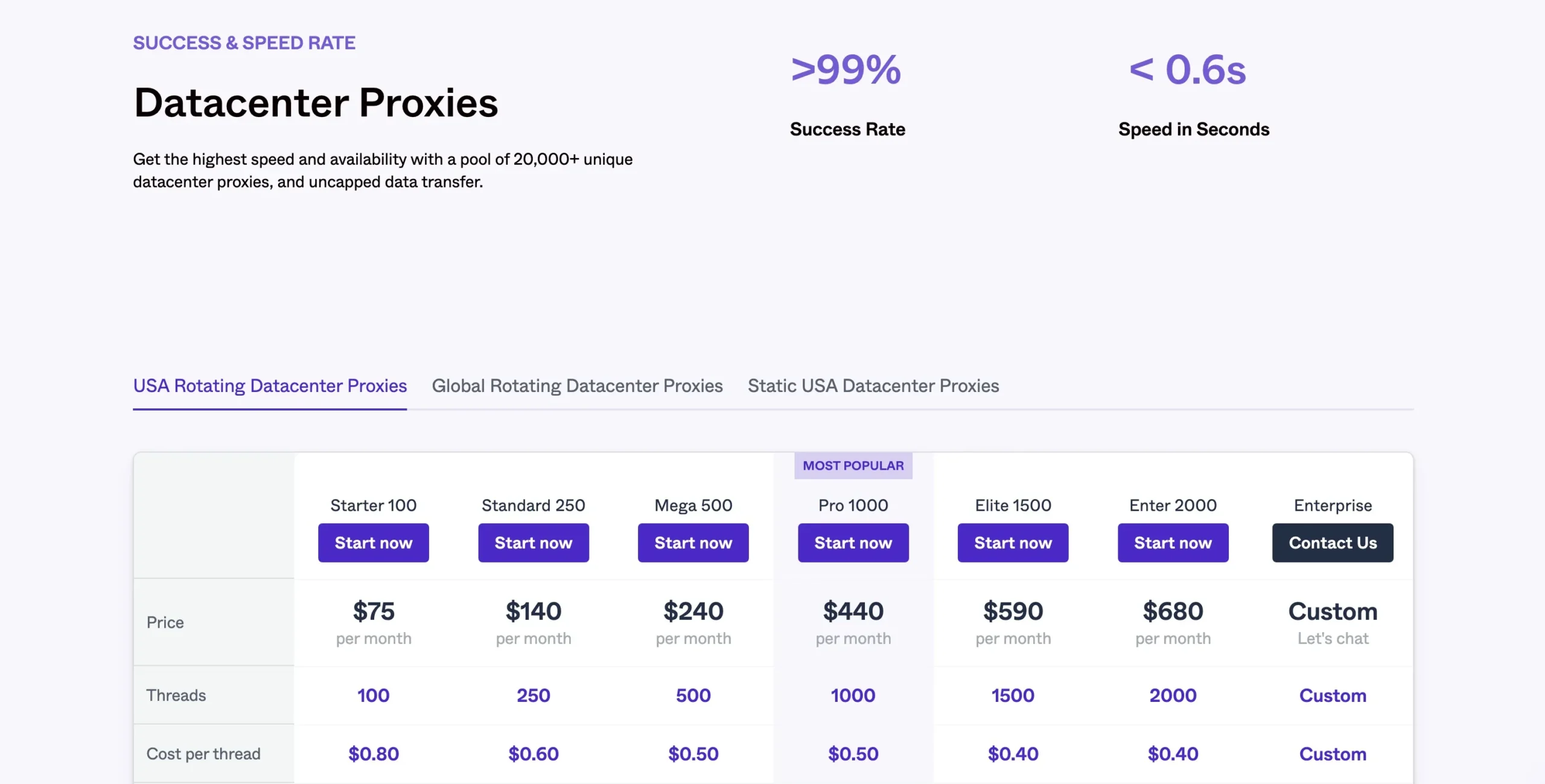 ProxyRack Pricing - Datacenter Proxies