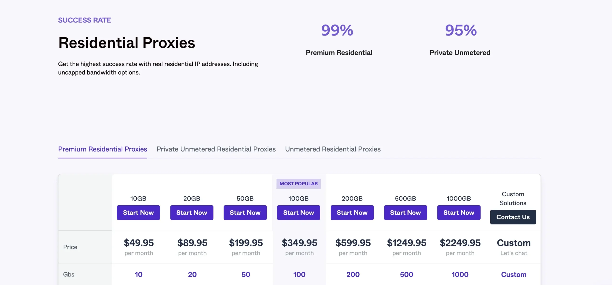 ProxyRack Pricing - Residential Proxies