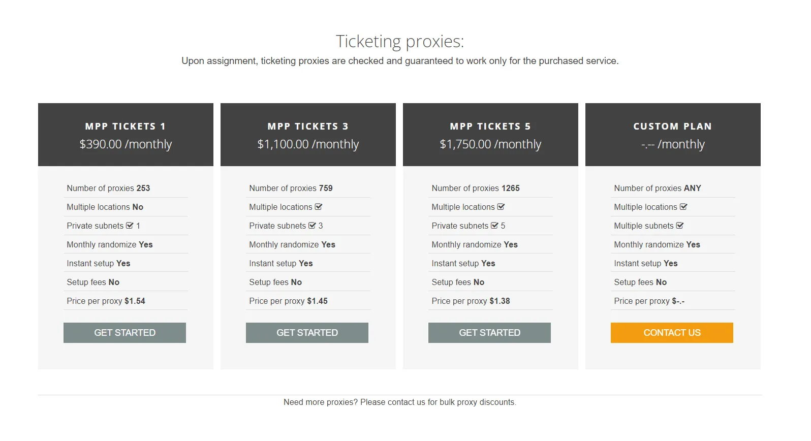 Ticketing Proxies