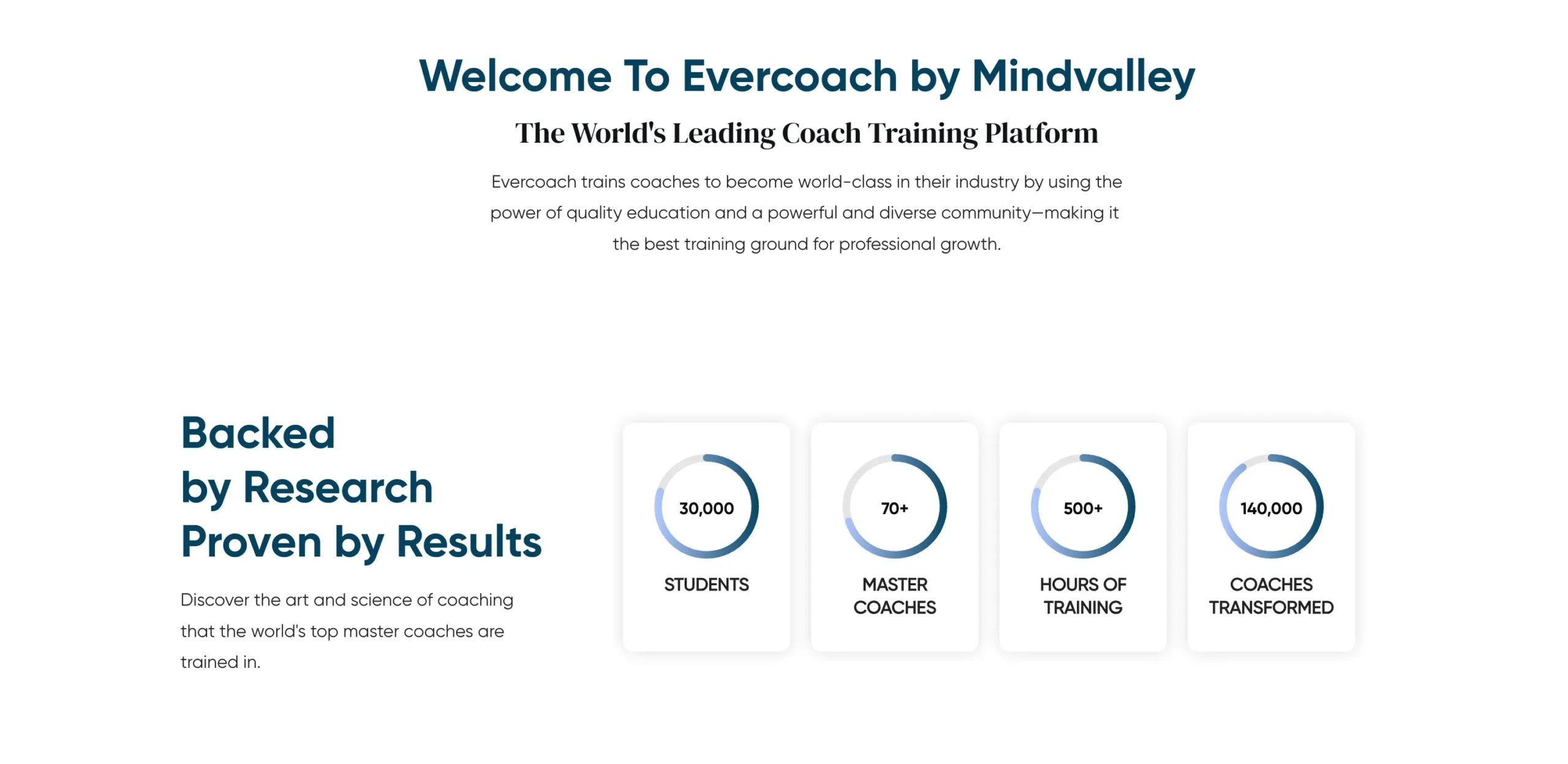 Welcome To Evercoach by Mindvalley