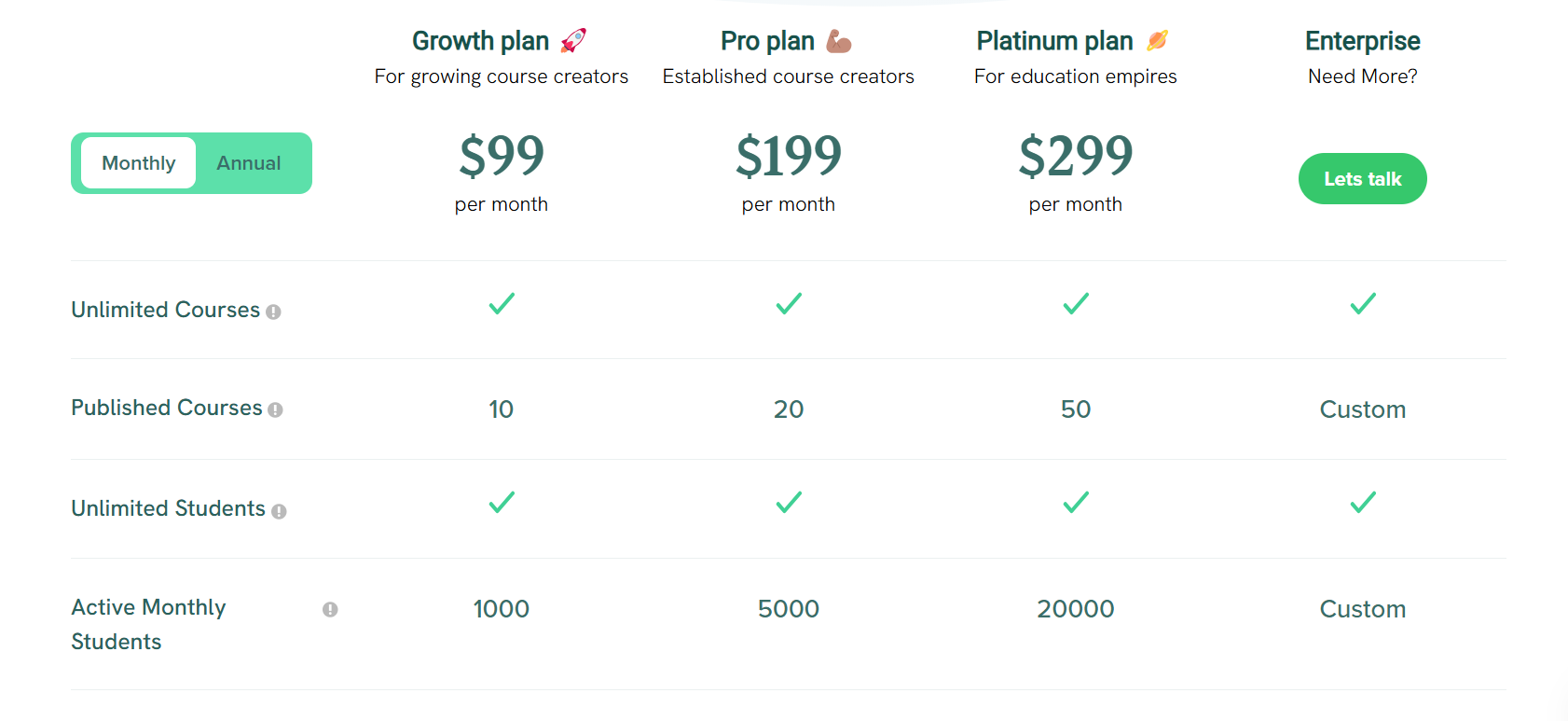 Xperiencify Pricing latest