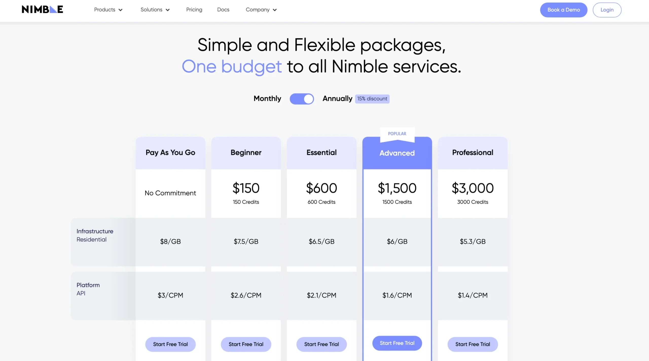 💰 Pricing - Nimble Proxy