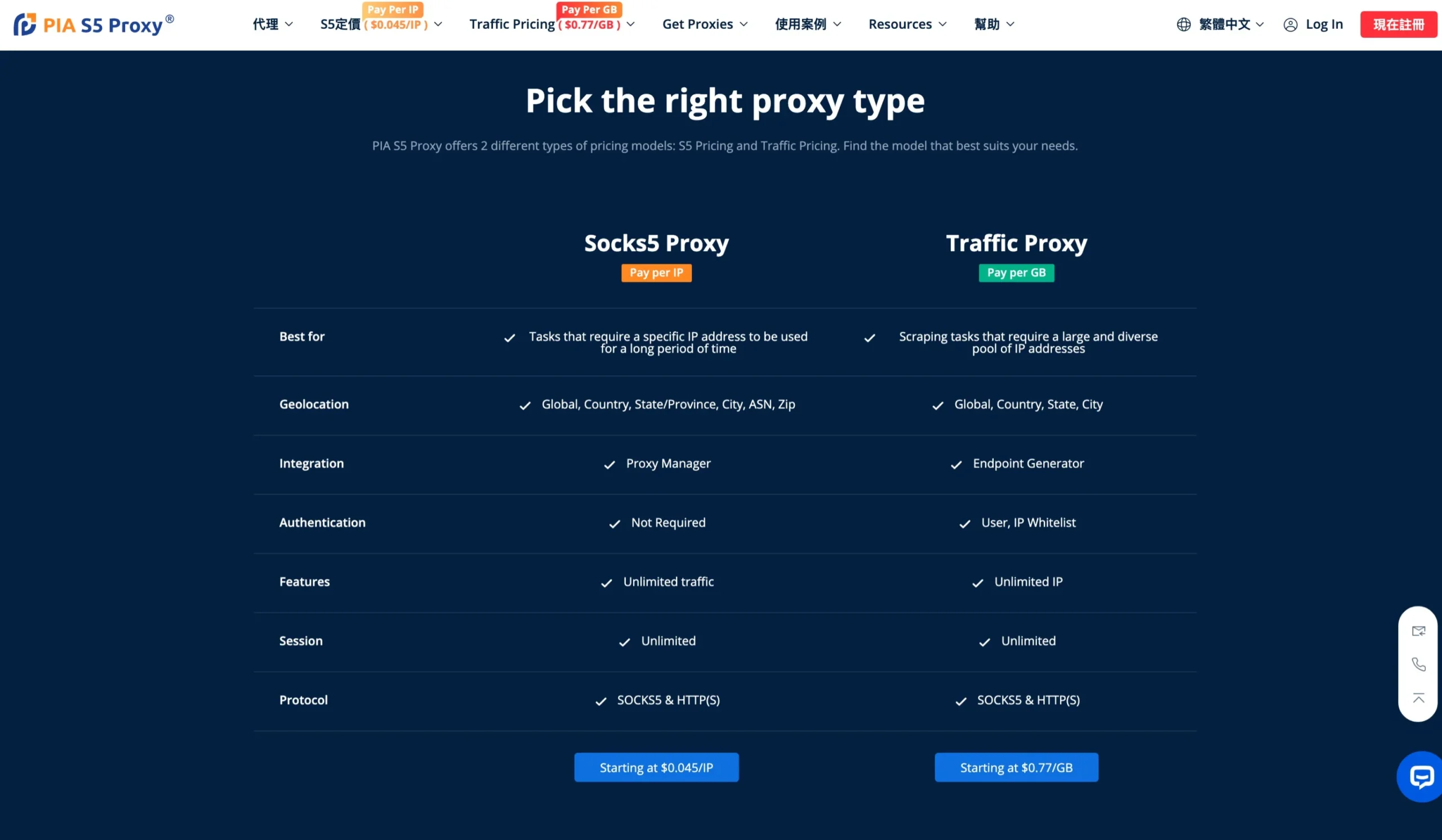 PIA S5 Proxy Pricing Plans