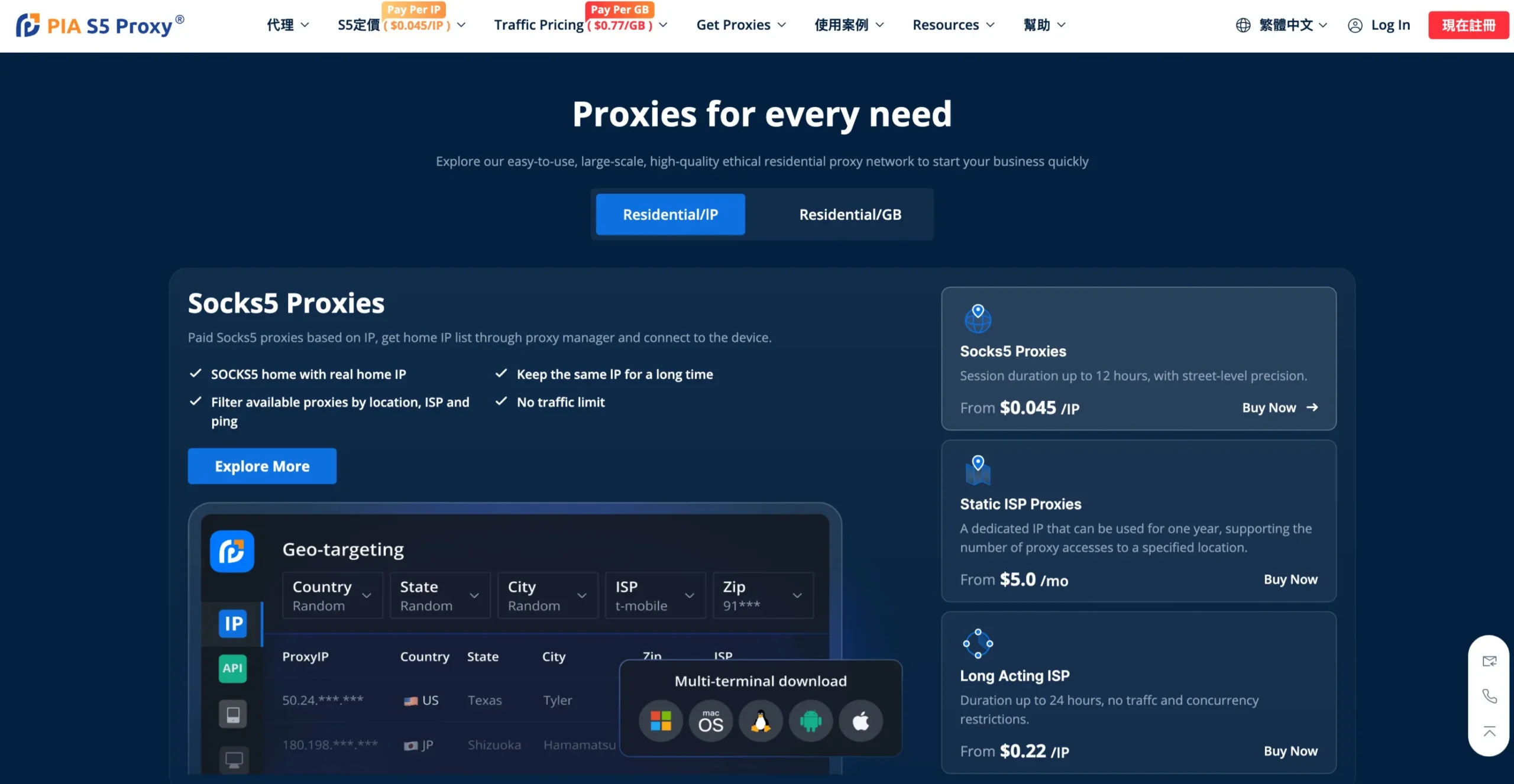 Types Of Proxies Offered By PIA S5