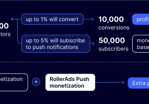 Monetization Through Push Notifications With Ro...