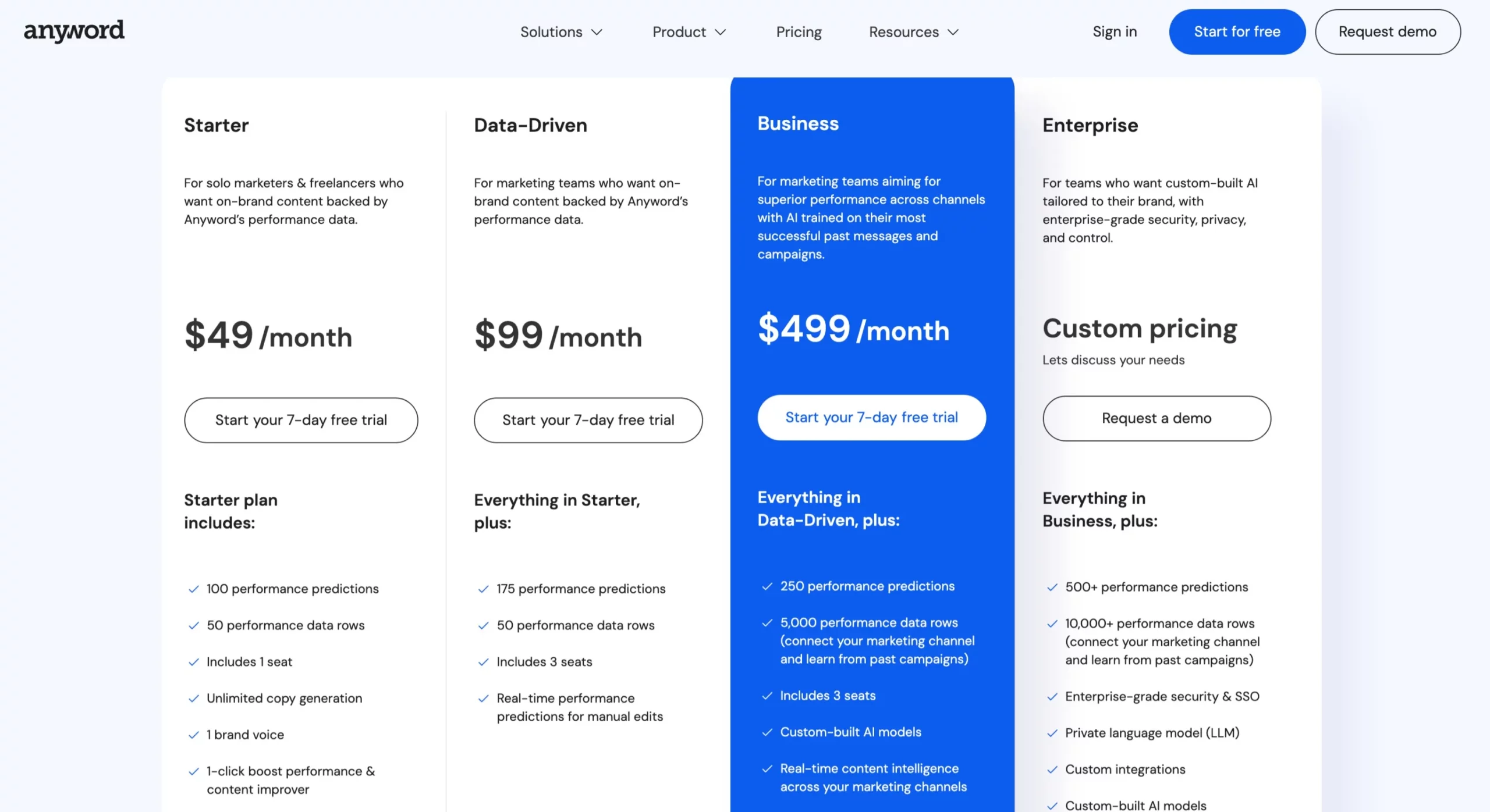 Anyword: Plans & Pricing Tailored for Your Business Growth