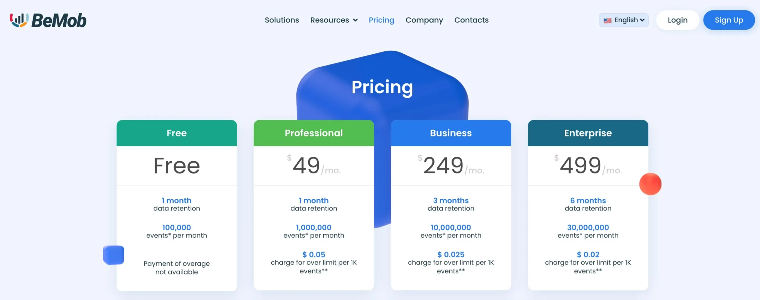 BeMob Price Plans