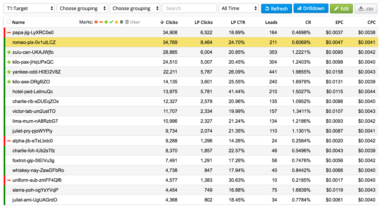 Binom Review With Discount Coupon- Analytics