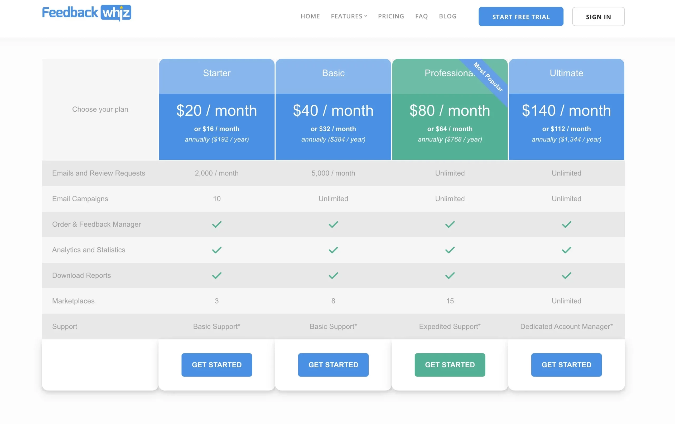 Feedbackwhiz Pricing