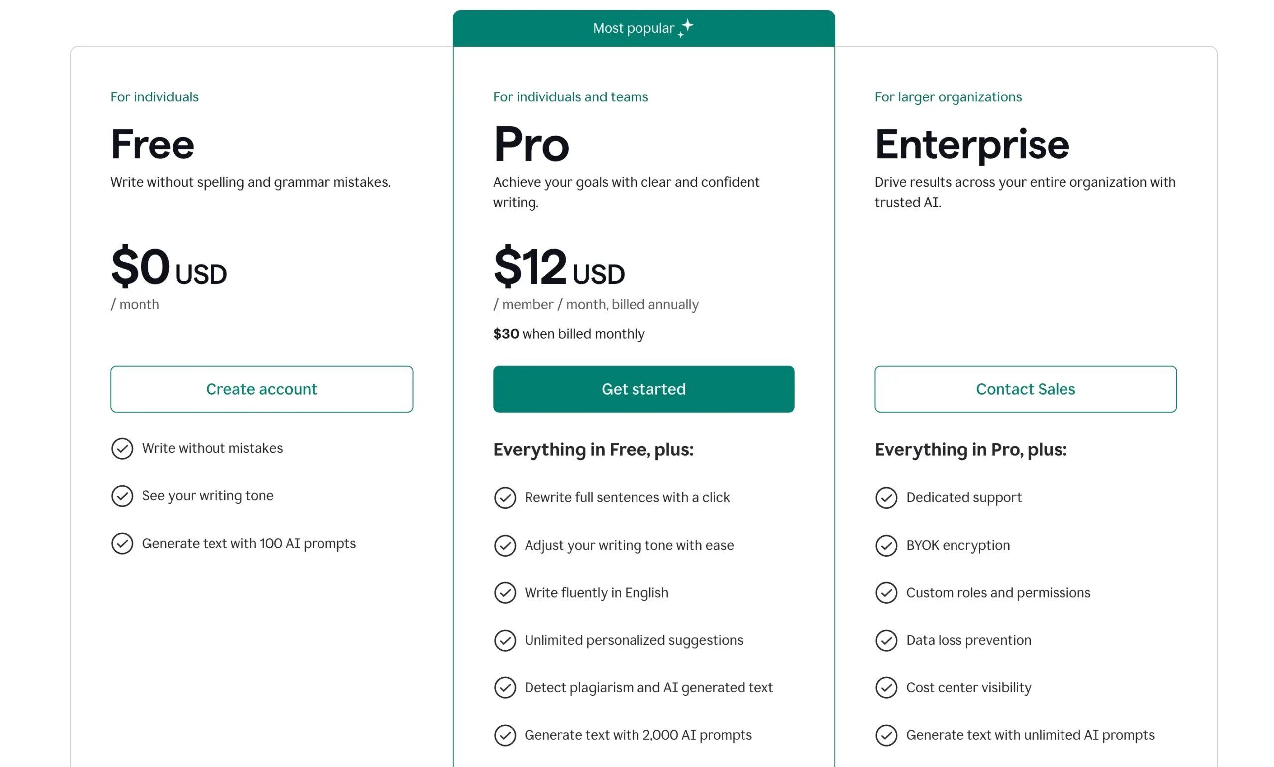 Grammarly Pricing