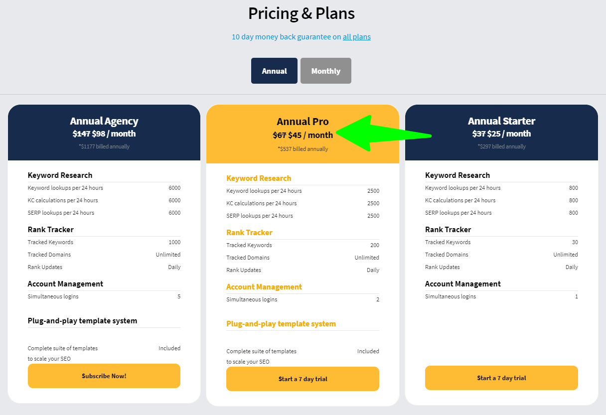 LongTailPro -Pricing