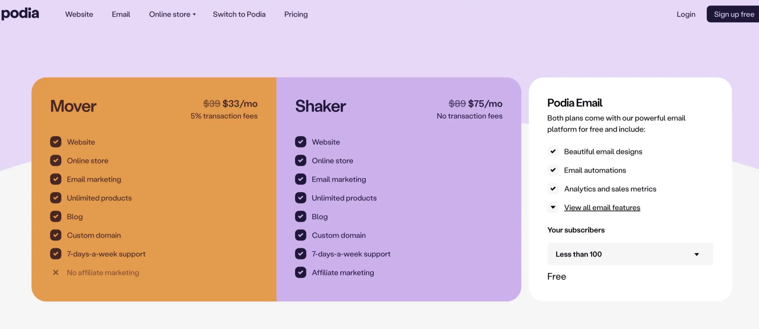 Podia Pricing