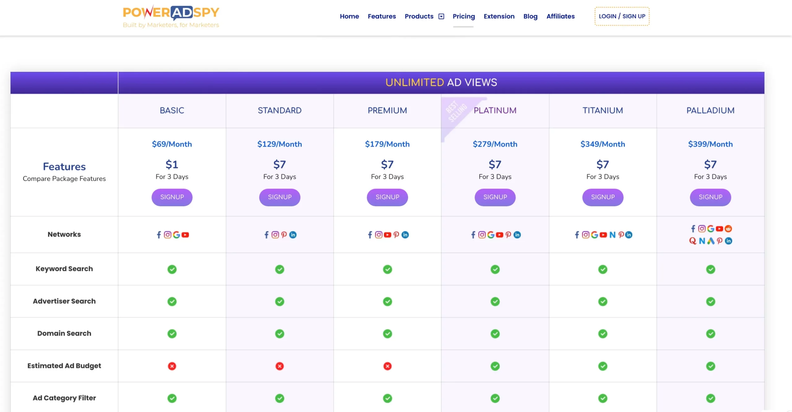 PowerAdSpy - Pricing