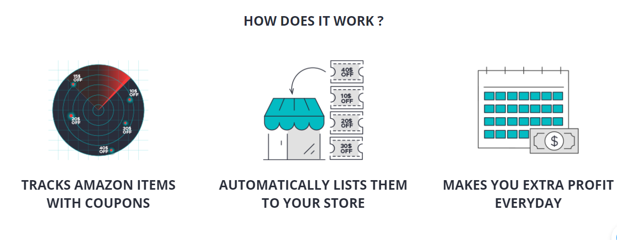 Salefreaks workflow