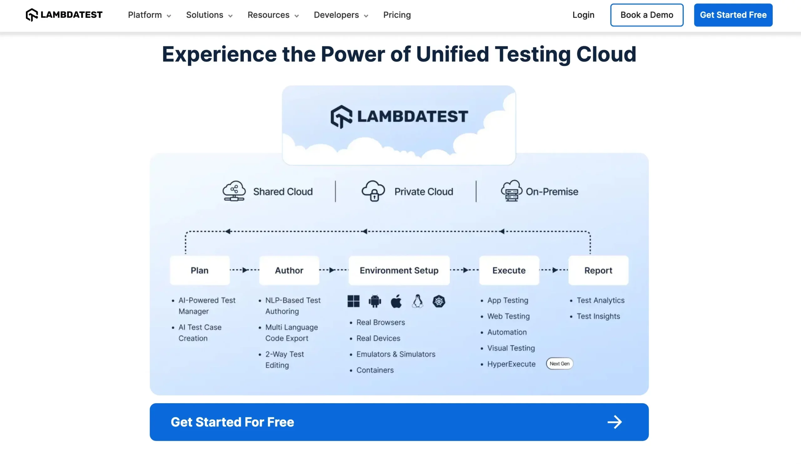 What is LambdaTest?