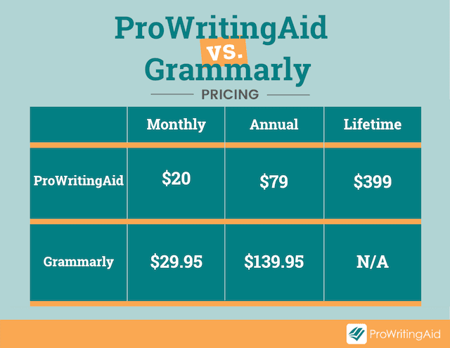 pwa-vs-grammarly-pricing