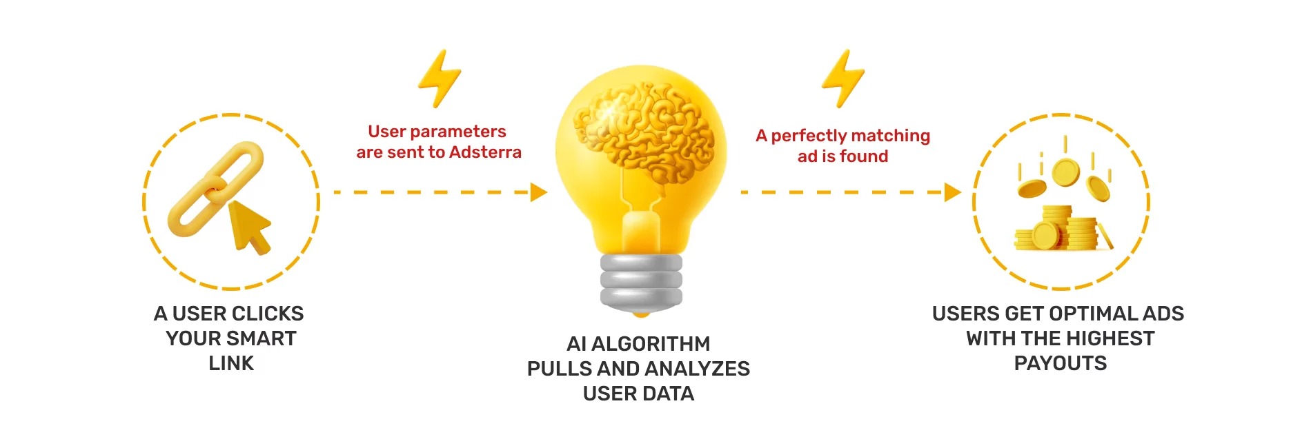 How Do Direct Link Ads Work?